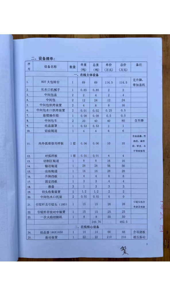 售R1200直弧板坯连铸机：1套！