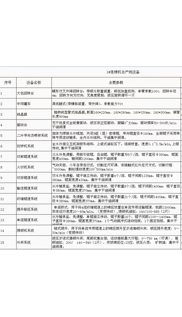 领奔机械代理出售上海亚新R11M弧四机四流矩形坯、方坯共享连铸机：1套！