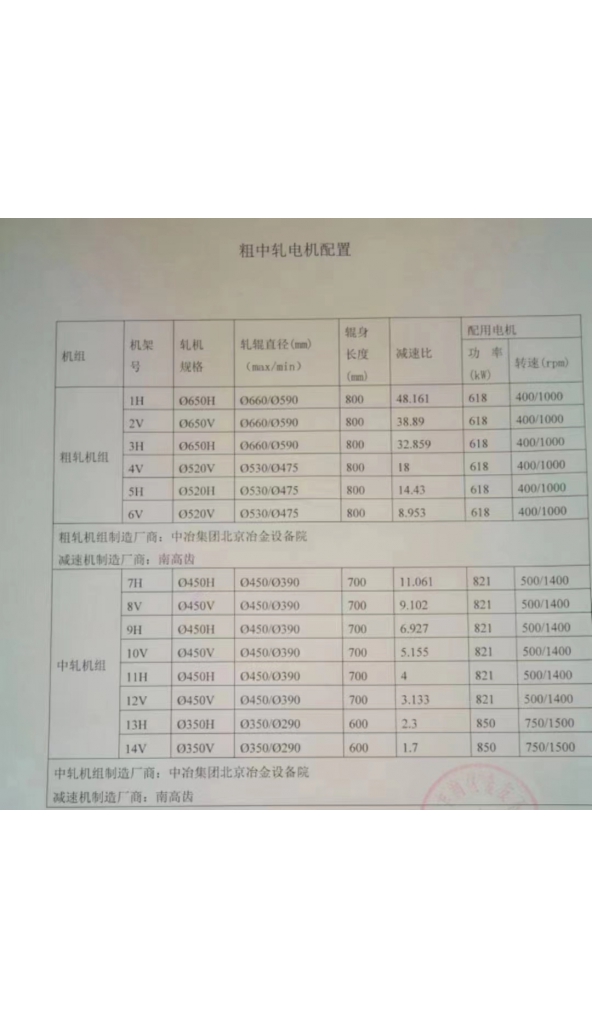领奔机械出售∮650平、立交替短应轧机：14架，可轧制棒材、各种型钢产品！